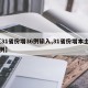 【31省份增36例输入,31省份增本土73例】