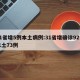 31省增5例本土病例:31省增确诊92例本土73例